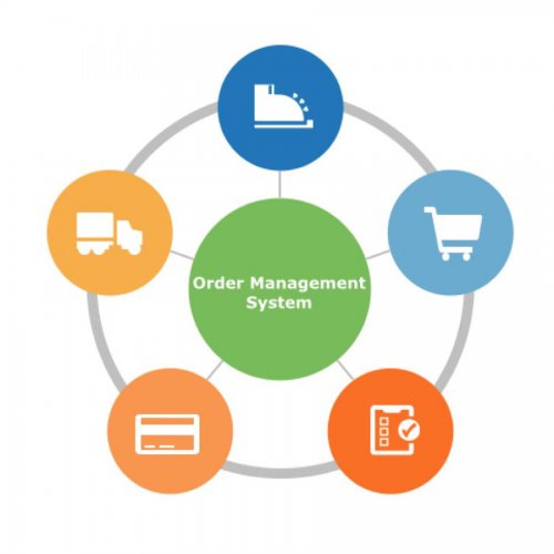 Order Management